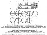 Стационарные асфальтосмесительные установки
