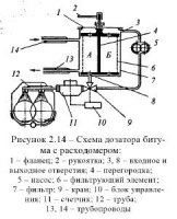 Стационарные асфальтосмесительные установки