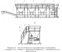 Стационарные асфальтосмесительные установки