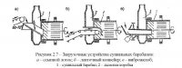 Стационарные асфальтосмесительные установки