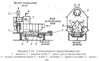Стационарные асфальтосмесительные установки