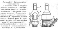 Стационарные асфальтосмесительные установки