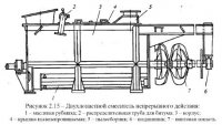 Стационарные асфальтосмесительные установки