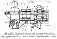 Передвижные асфальтосмесительные установки Передвижные асфальтосмесительные установки