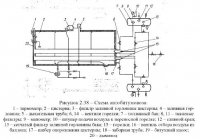 Машины для транспортирования битумных материалов