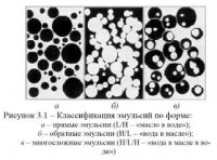 Классификация битумных эмульсий