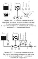 Технологический процесс получения битумных эмульсий Технологический процесс получения битумных эмульсий