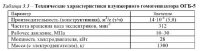 Оборудование для диспергирования компонентов битумных эмульсий