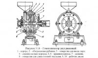 Оборудование для диспергирования компонентов битумных эмульсий