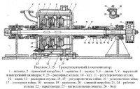 Оборудование для диспергирования компонентов битумных эмульсий