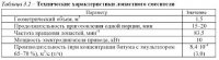 Оборудование для диспергирования компонентов битумных эмульсий