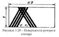 Оборудование для диспергирования компонентов битумных эмульсий