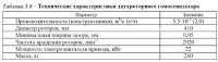 Оборудование для диспергирования компонентов битумных эмульсий