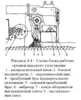 Асфальтоукладчики Асфальтоукладчики