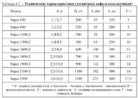 Асфальтоукладчики Асфальтоукладчики