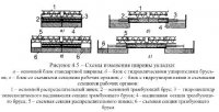 Асфальтоукладчики Асфальтоукладчики