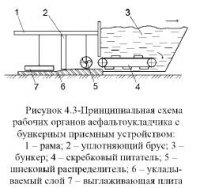 Асфальтоукладчики Асфальтоукладчики