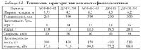 Асфальтоукладчики Асфальтоукладчики