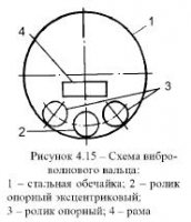 Асфальтовые катки