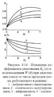 Асфальтовые катки