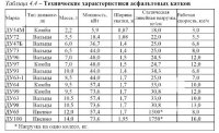 Асфальтовые катки
