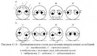 Асфальтовые катки