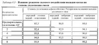 Асфальтовые катки