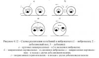 Асфальтовые катки