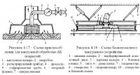 Асфальтовые катки