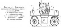 Асфальтовые катки