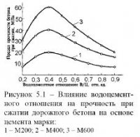 Классификация и свойства цементобетонов Классификация и свойства цементобетонов