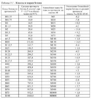 Классификация и свойства цементобетонов Классификация и свойства цементобетонов