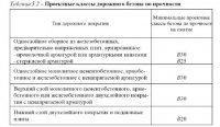 Классификация и свойства цементобетонов Классификация и свойства цементобетонов