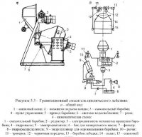 Оборудование для приготовления цементобетонных смесей