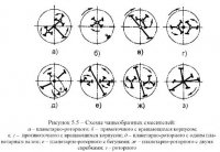 Оборудование для приготовления цементобетонных смесей
