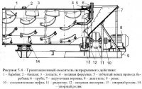 Оборудование для приготовления цементобетонных смесей