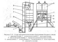 Бетонные заводы и бетоносмесительные установки