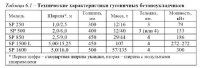 Укладчики цементобетонных покрытий и сопутствующие машины