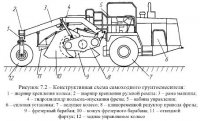 Грунтосмесители и рециклеры