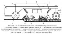 Грунтосмесители и рециклеры