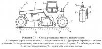 Грунтосмесители и рециклеры