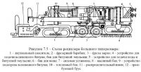 Грунтосмесители и рециклеры