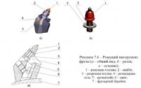 Грунтосмесители и рециклеры