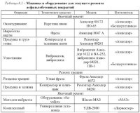Машины для текущего ремонта асфальтобетонных покрытий Машины для текущего ремонта асфальтобетонных покрытий
