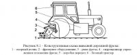 Машины для текущего ремонта асфальтобетонных покрытий Машины для текущего ремонта асфальтобетонных покрытий