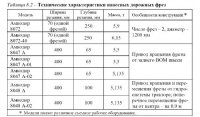 Машины для текущего ремонта асфальтобетонных покрытий Машины для текущего ремонта асфальтобетонных покрытий