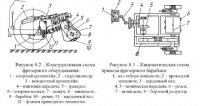 Машины для текущего ремонта асфальтобетонных покрытий Машины для текущего ремонта асфальтобетонных покрытий