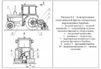 Машины для текущего ремонта асфальтобетонных покрытий Машины для текущего ремонта асфальтобетонных покрытий