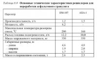 Машины для текущего ремонта асфальтобетонных покрытий Машины для текущего ремонта асфальтобетонных покрытий