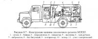 Машины для текущего ремонта асфальтобетонных покрытий Машины для текущего ремонта асфальтобетонных покрытий